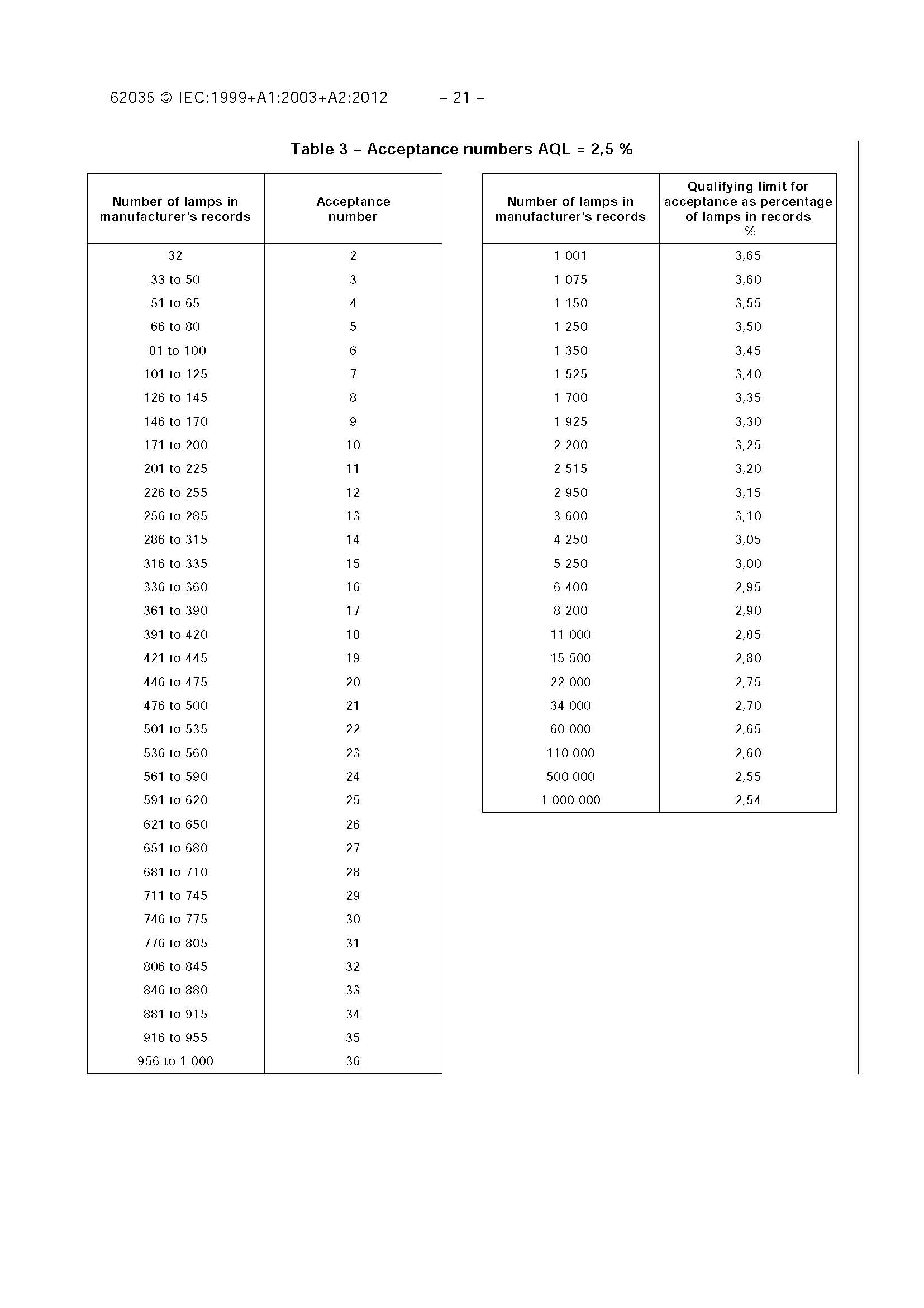 IEC 62035-2012 IEC 62035-2012
